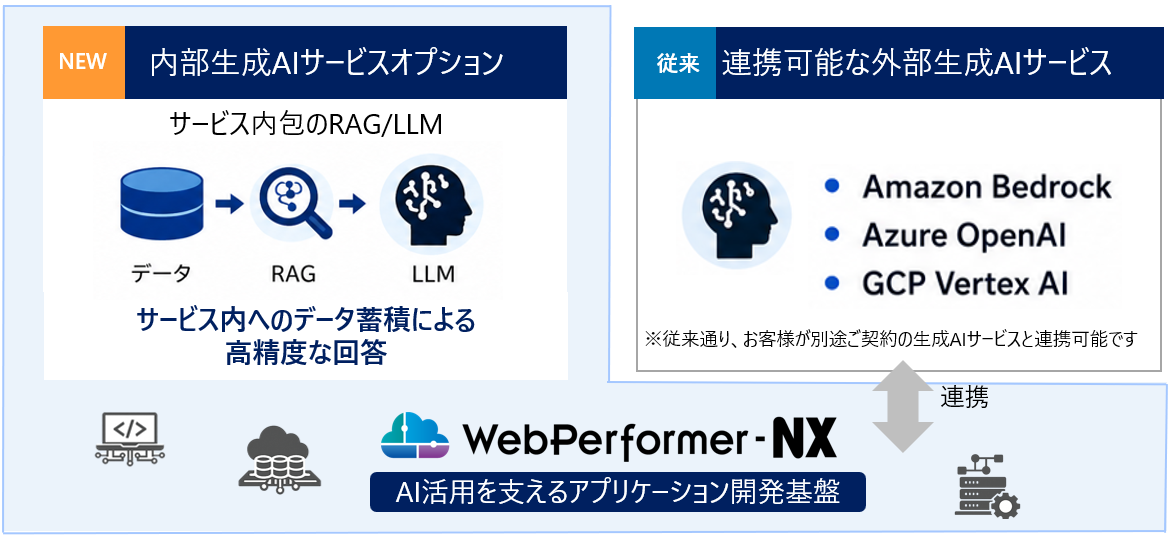WebPerformer‑NXについて