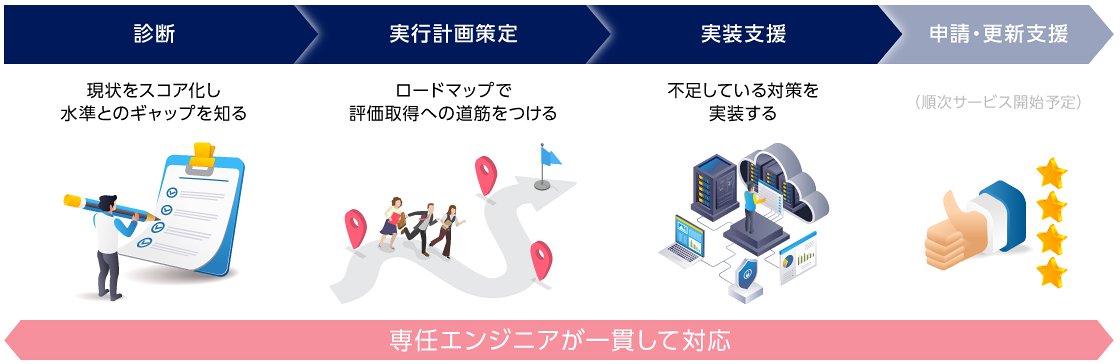 イメージ図：実装支援