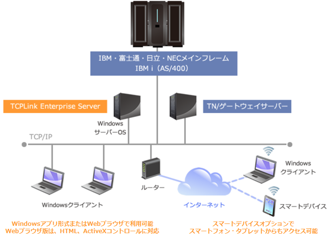 TCPLink