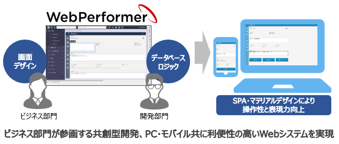 ビジネス部門が参画する共創型開発、PC・モバイルともに利便性の高いWebシステムを実現