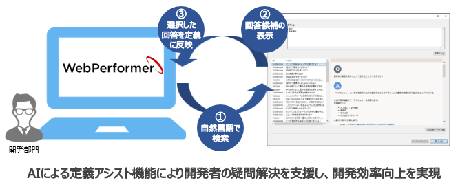 AIによるアシスト機能により開発者の疑問解決を支援し、開発効率向上を実現