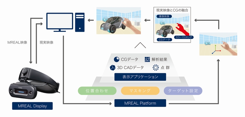 MR概要イメージ