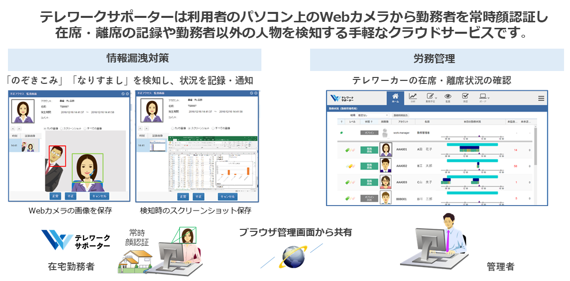 システム概要図
