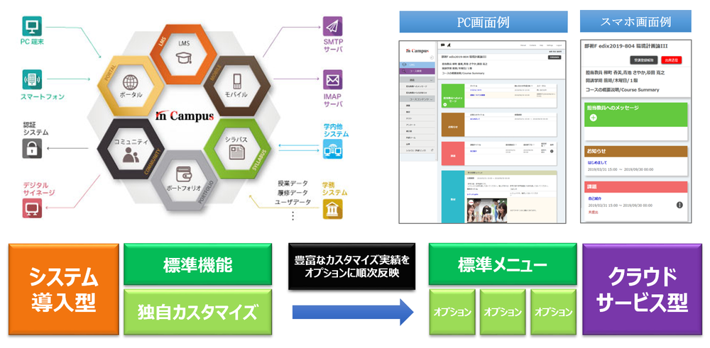 in Campusシリーズ紹介