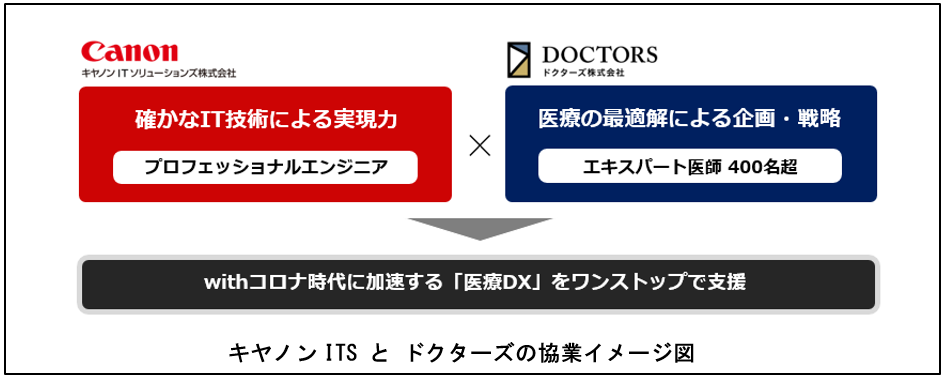 キヤノンITS と ドクターズの協業イメージ図
