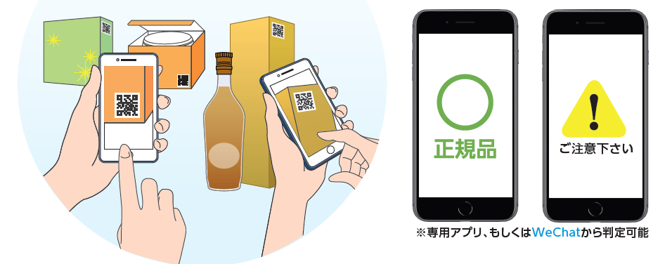 正規品判定クラウドサービス「C2V Connected」の使用イメージ