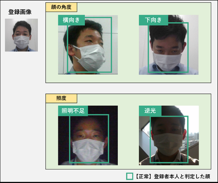 マスク着用時の顔の角度(横向き、下向き)と照度(照明不足、逆光)の認証イメージ