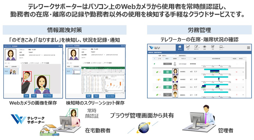 テレワークサポーター概要イメージ