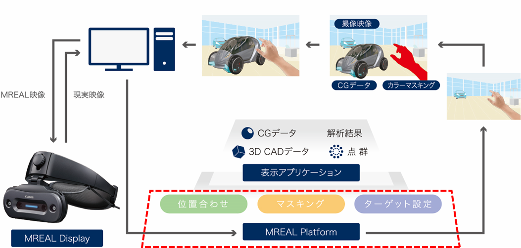 MREALシステム構成図
