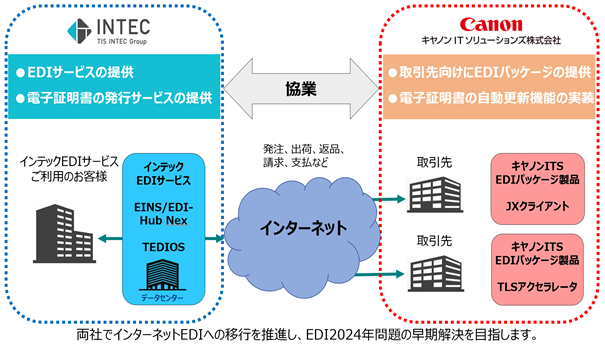 共同プロモーションイメージ