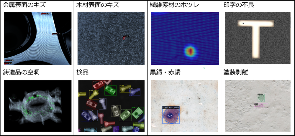 Visual Insight Station 活用例