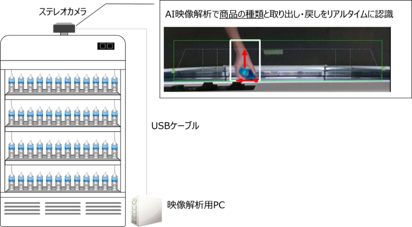 StoreMotion活用イメージ