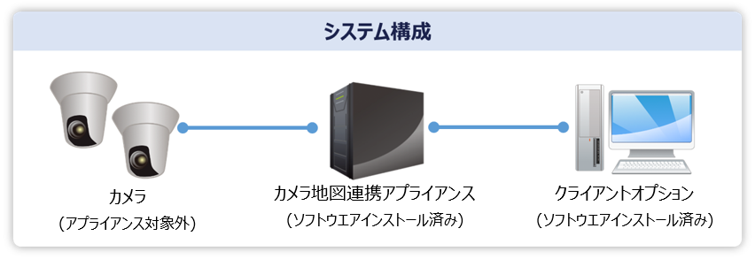「カメラ地図連携アプライアンス」システム構成イメージ