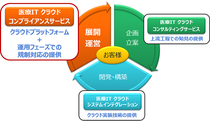 全体イメージ図
