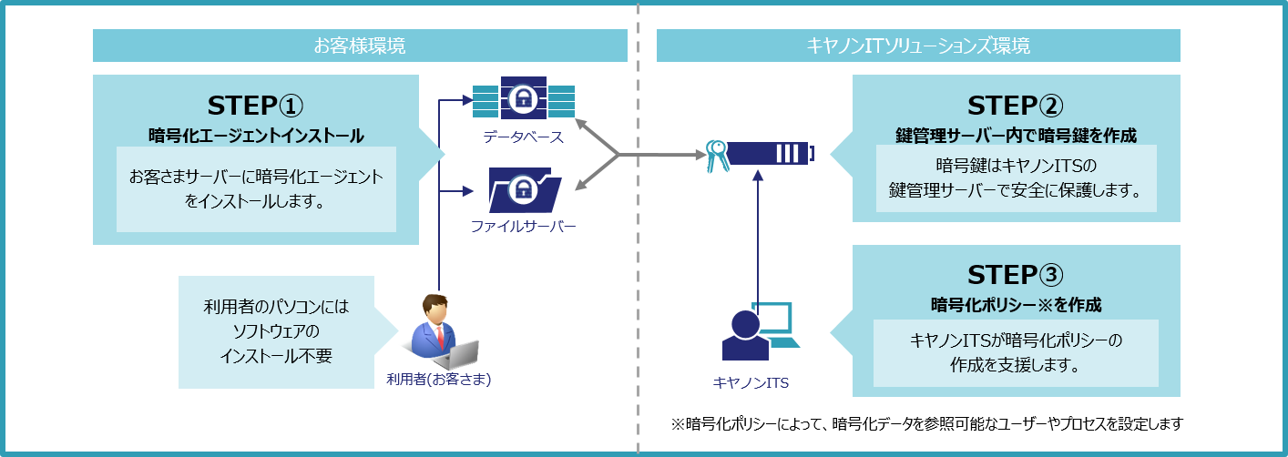 「cipherイメージ