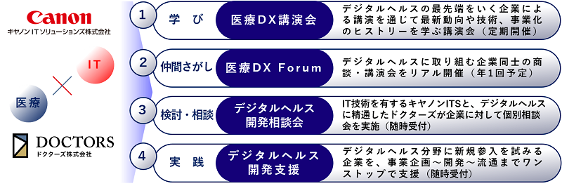 全体イメージ図