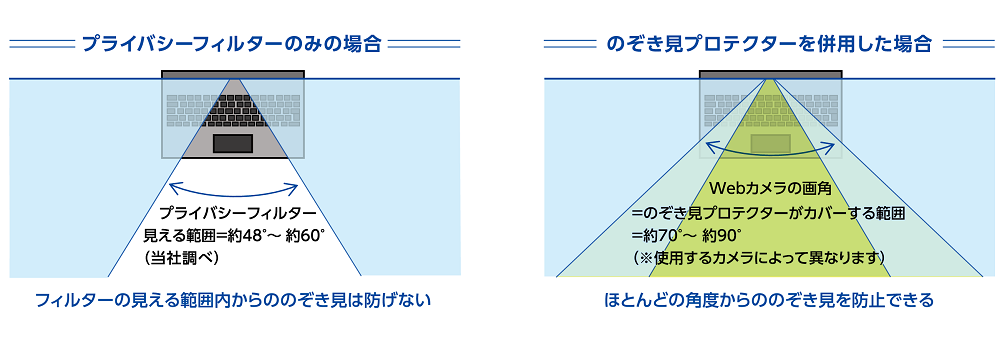 全体イメージ図