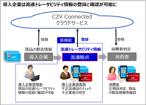 全体イメージ図