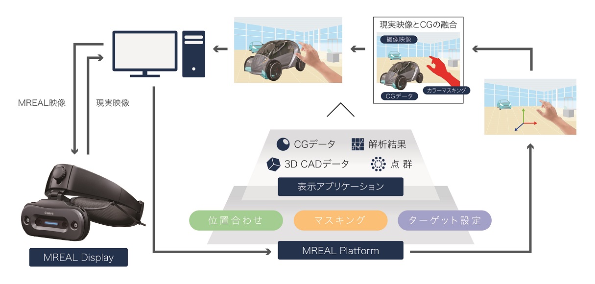 MR(Mixed Reality)技術について