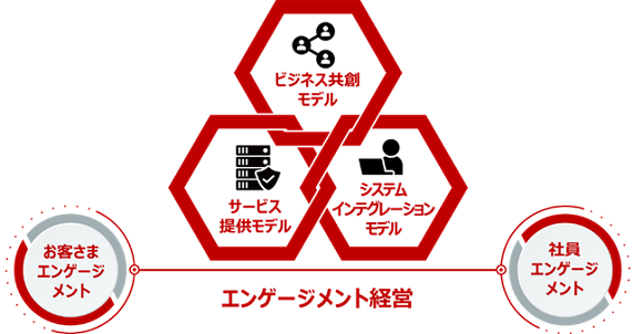 エンゲージメント経営