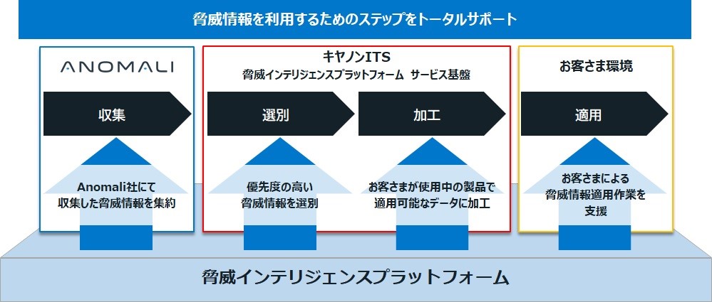 全体イメージ図