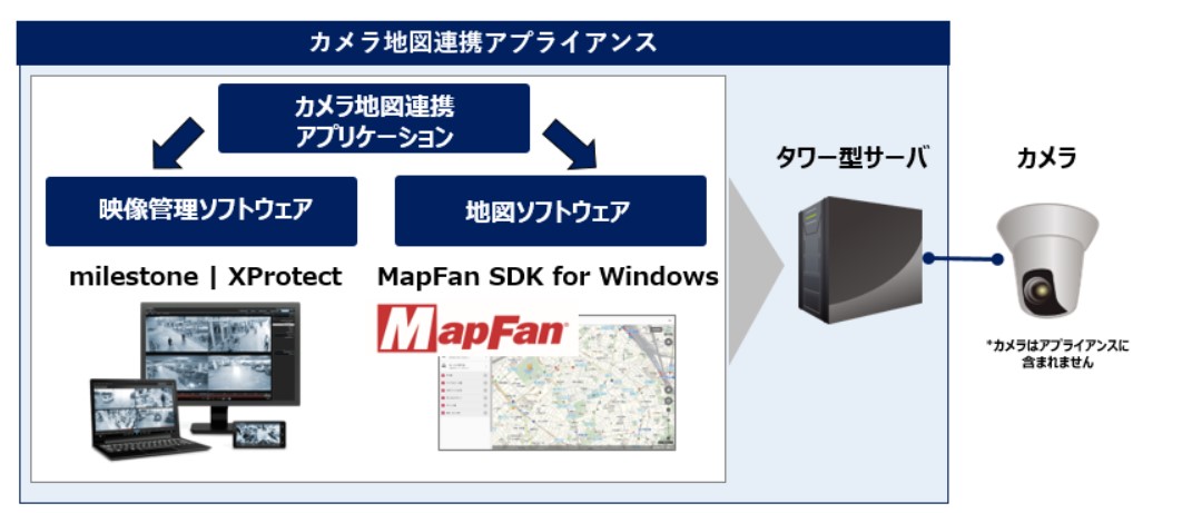 カメラ地図連携アプライアンス概要