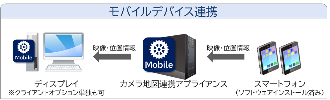 モバイルデバイス連携