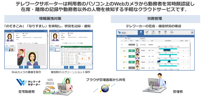 概要イメージ図