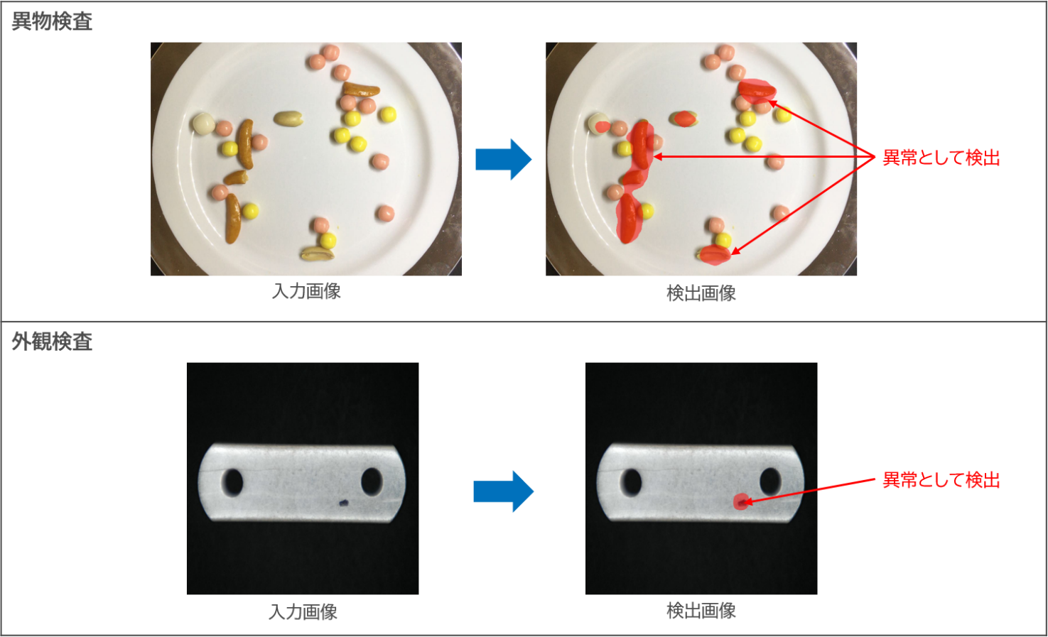 良品学習の活用イメージ図