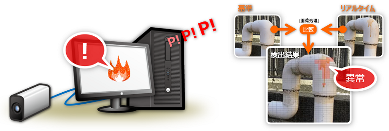 異常検知の概念図