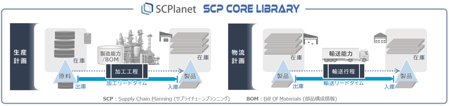 SCPlanet概要図