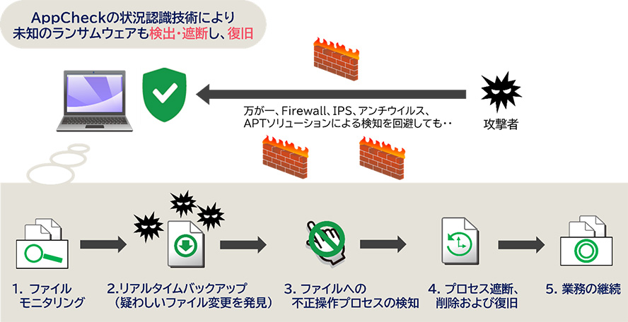 ランサムウェア対策ソフト「AppCheck」の提供を開始|ニュースリリース|キヤノンITソリューションズ