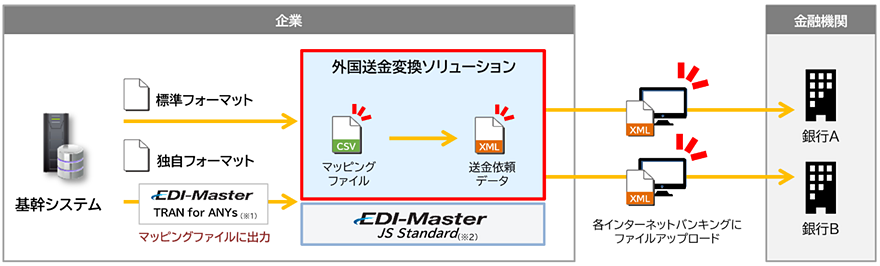 インターネットバンキングでの利用イメージ