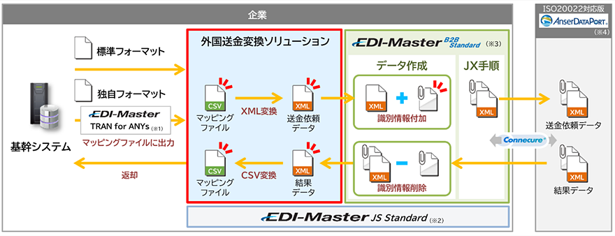 ファームバンキングでの利用イメージ