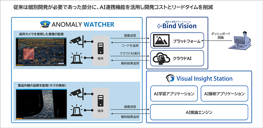 AI検知のイメージ