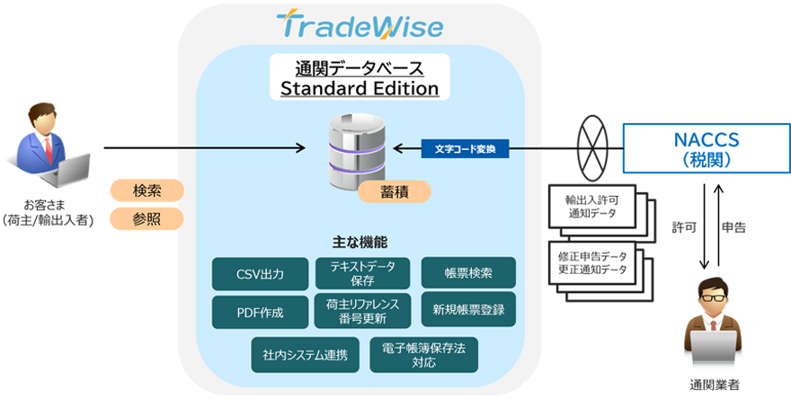 図:TradeWise