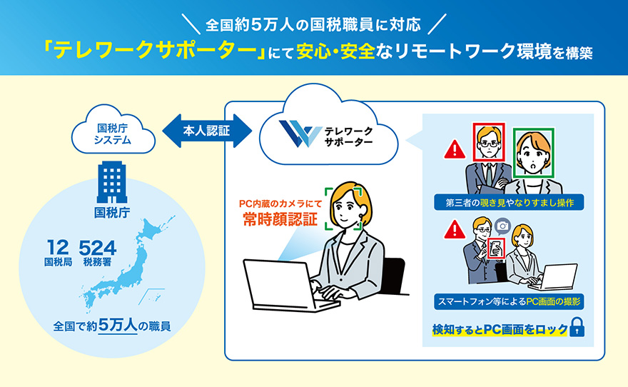 全国約5万人の国税職員に対応 「テレワークサポーター」にて安心・安全なリモートワーク環境を構築