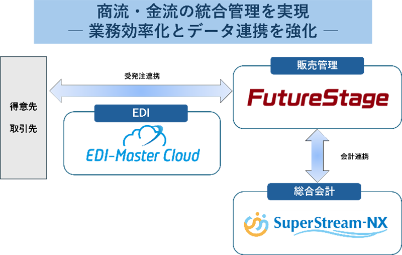 図：連携イメージ