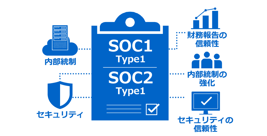 内部統制、セキュリティ、SOC1 Type1／SOC2 Type1、財務報告の信頼性、内部統制の強化、セキュリティの信頼性