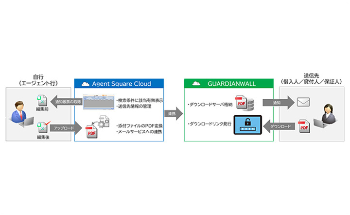 「帳票メール送信機能」概要図