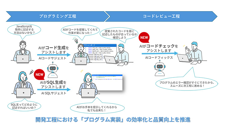 開発工程説明画像