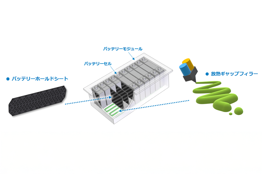 写真:バッテリーホールドシートとギャップフィラー