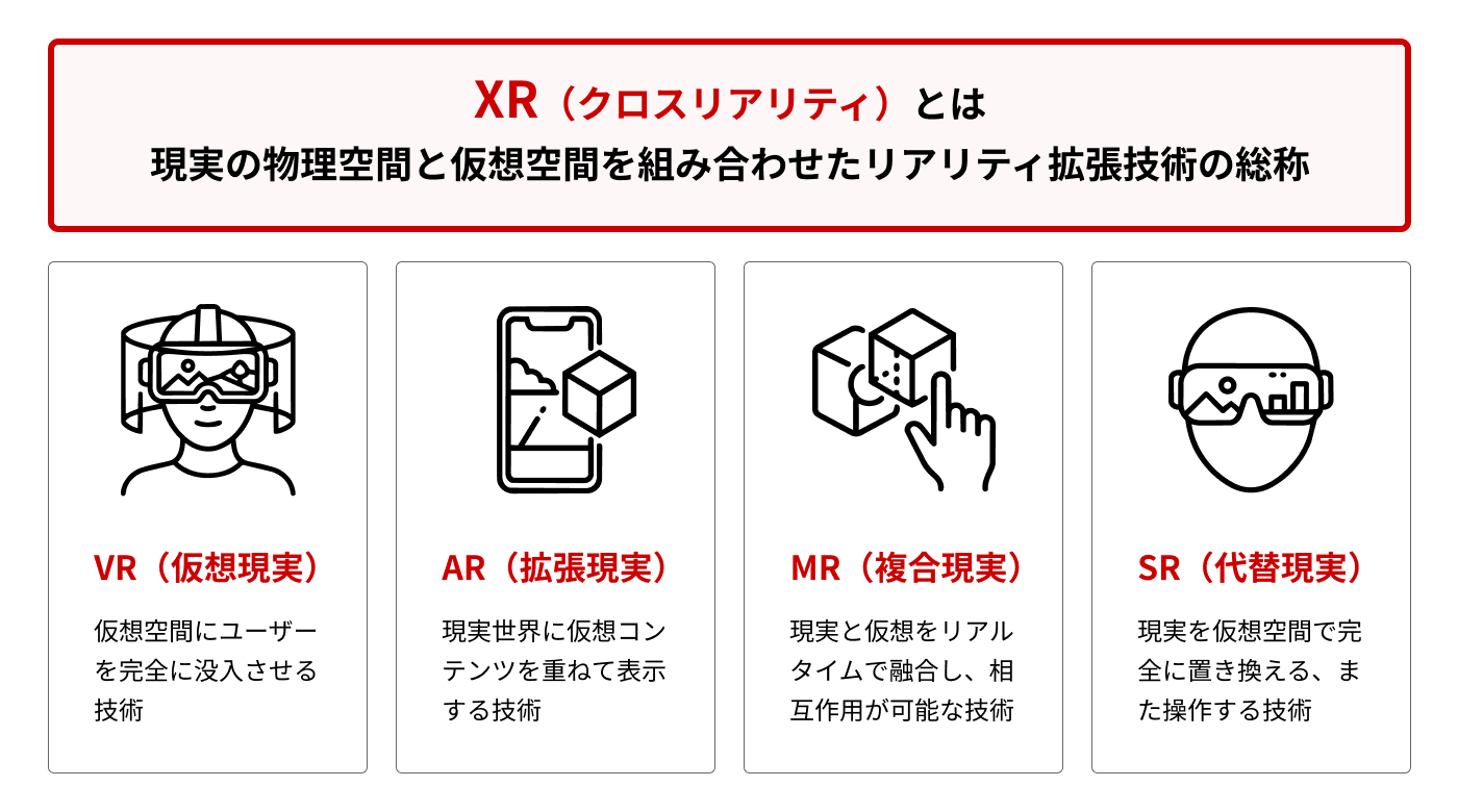 XR(クロスリアリティ)とは現実の物理空間と仮想空間を組み合わせたリアリティ拡張技術の総称