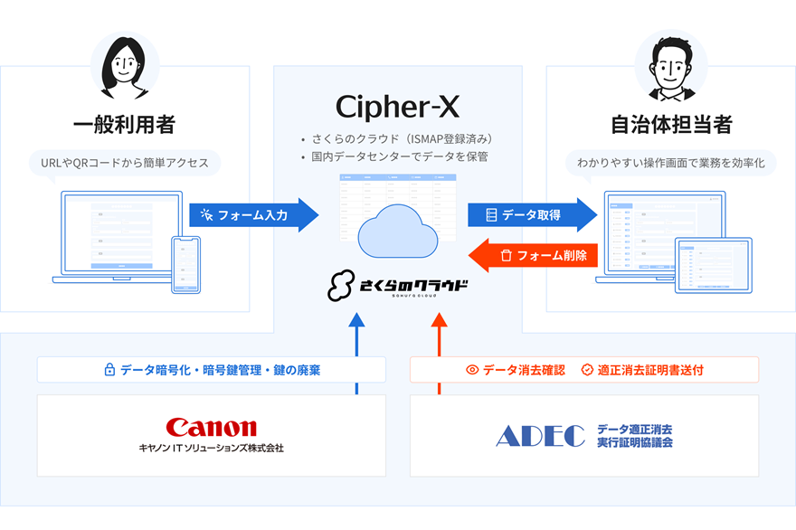 画像：「Cipher-X」サービス概要図