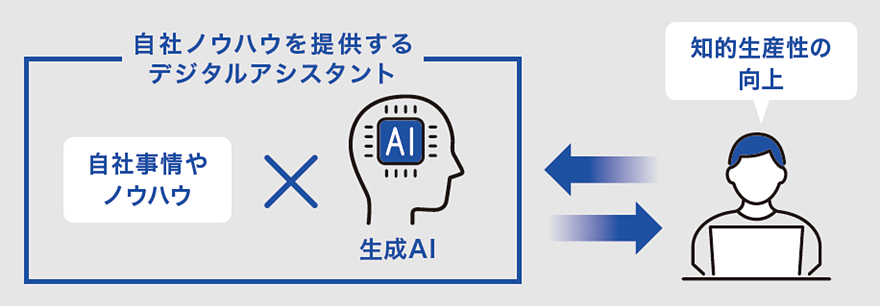 画像:図9 デジタルアシスタントとの協働