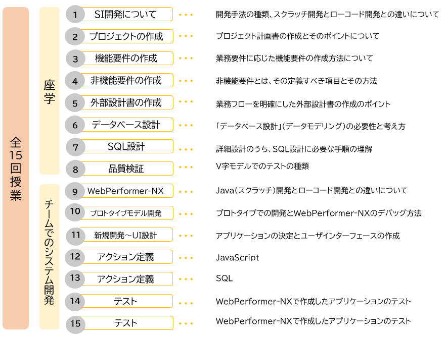 ワークショップカリキュラム