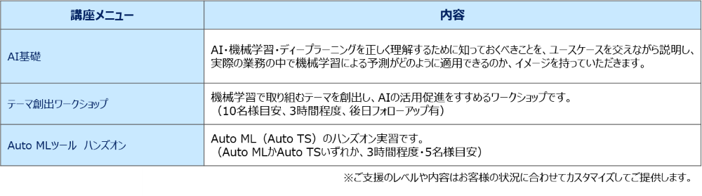 講座メニュー