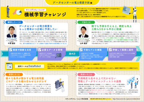 機械学習チャレンジ|電力需要予測編