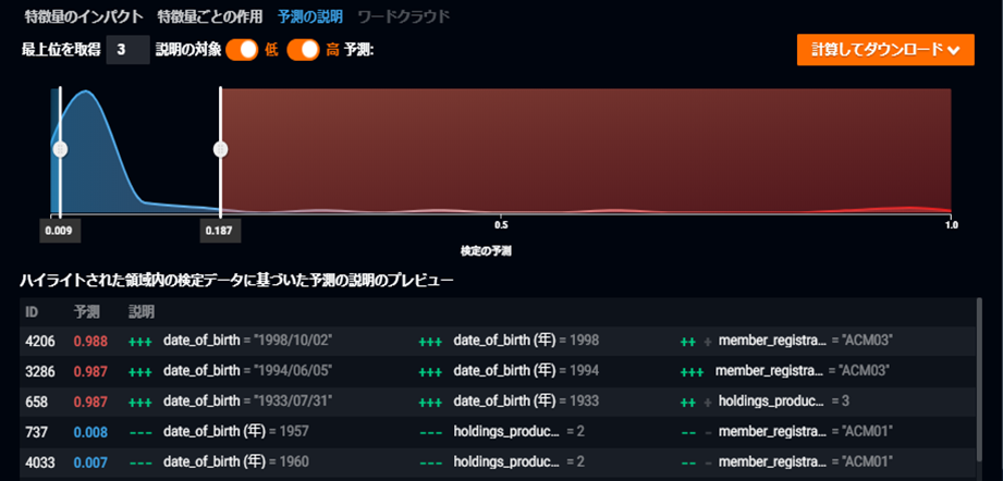 予測理由を可視化イメージ