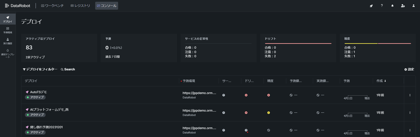 機械学習モデルを一元管理・監視(ML Ops)のイメージ図